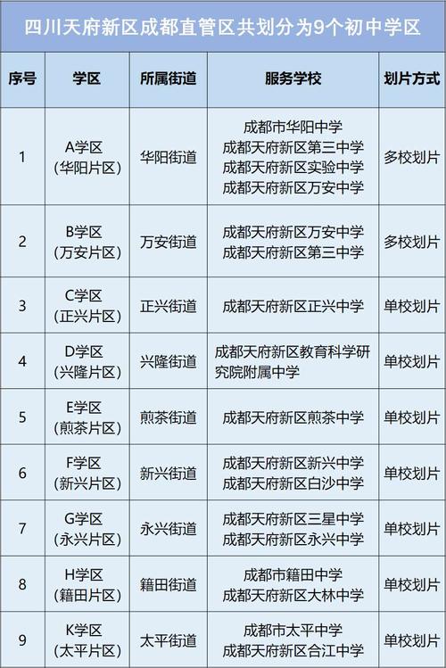 天府新区十一学校初中部，天府新区十一学校初中部师资情况如何？-第5张图片-职教招生网