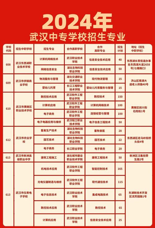 温江区燎原职业技术学校好不好,成都市温江区燎原职业技术学校招生简章-第3张图片-职教招生网 温江区燎原职业技术学校好不好,成都市温江区燎原职业技术学校招生简章-第3张图片-职教招生网