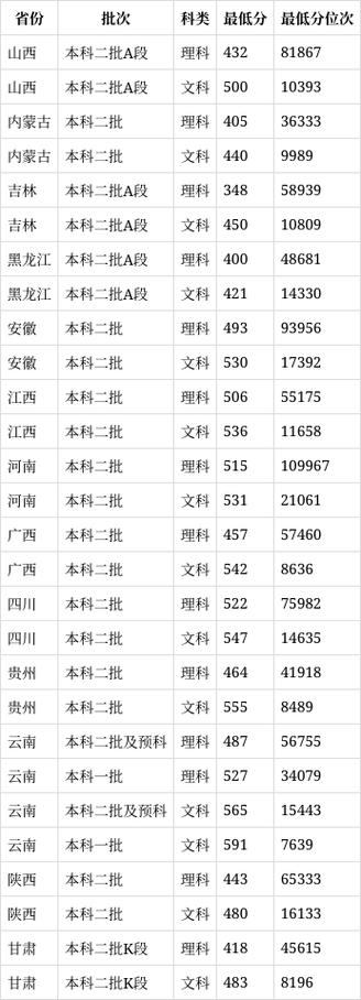 环境艺术设计学费一年要多少?读环境艺术设计费用贵吗?-第1张图片-职教招生网 环境艺术设计学费一年要多少?读环境艺术设计费用贵吗?-第1张图片-职教招生网