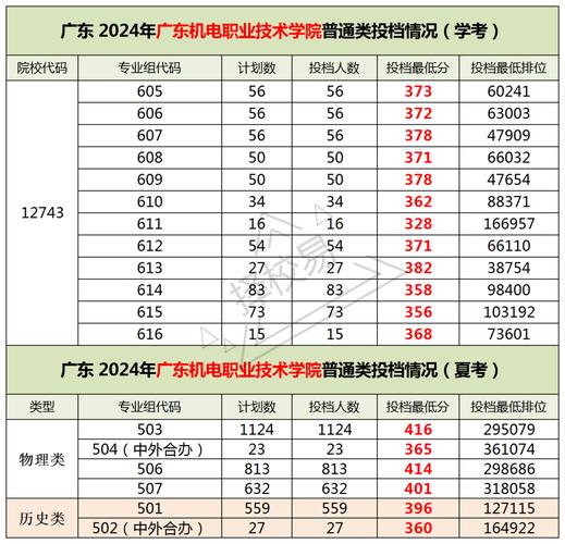 湛江机电学校,湛江机电学校在哪里-第6张图片-职教招生网 湛江机电学校,湛江机电学校在哪里-第6张图片-职教招生网