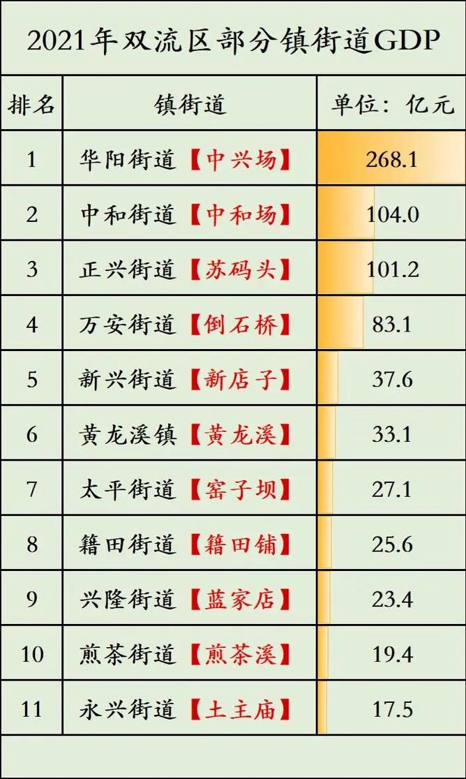 成都市天府新区万安镇,四川省成都市天府新区万安镇?-第6张图片-职教招生网 成都市天府新区万安镇,四川省成都市天府新区万安镇?-第6张图片-职教招生网