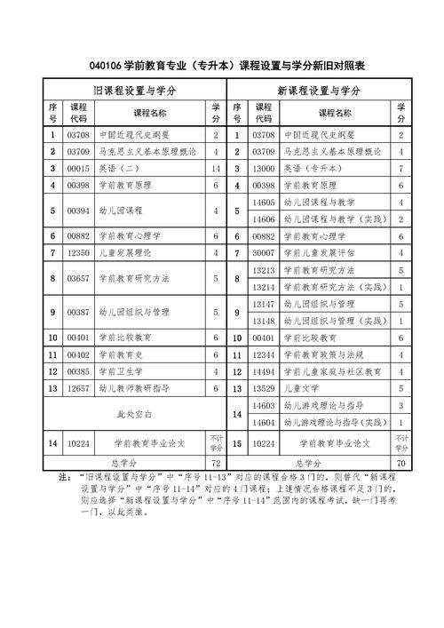 重庆幼儿师范高等专科学校有几个校区,重庆幼儿师范高等专科学校位置偏嘛-第2张图片-职教招生网 重庆幼儿师范高等专科学校有几个校区,重庆幼儿师范高等专科学校位置偏嘛-第2张图片-职教招生网