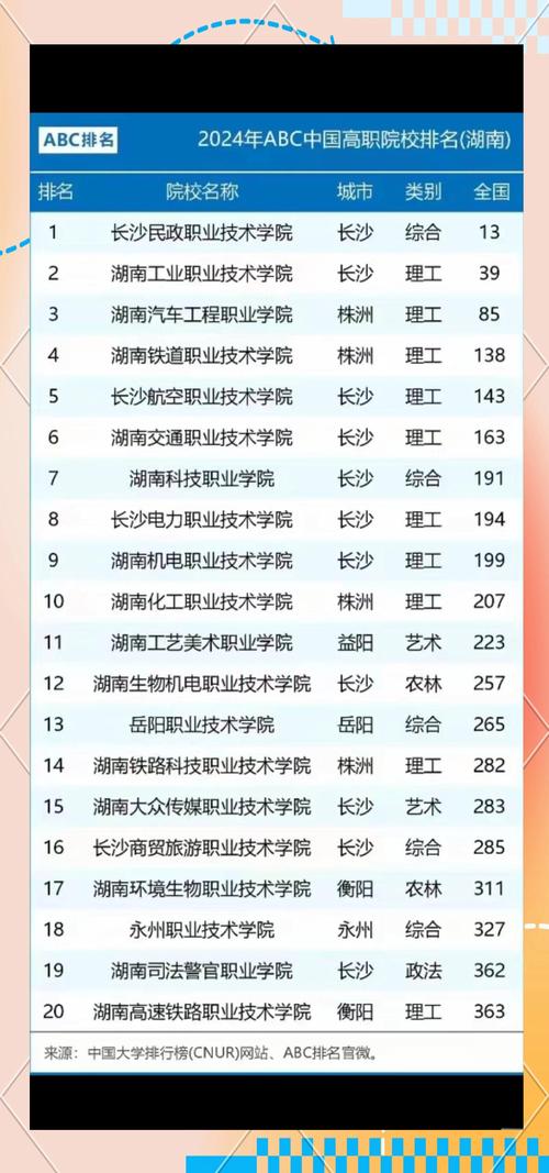 湘潭交通职业学校招生简章?湘潭交通职业学院怎样?-第1张图片-职教招生网 湘潭交通职业学校招生简章?湘潭交通职业学院怎样?-第1张图片-职教招生网