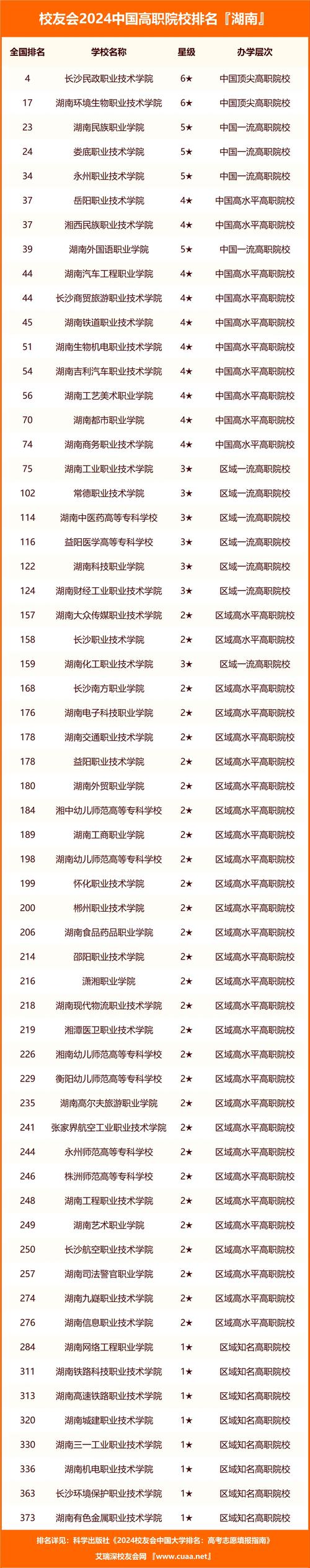 湘潭交通职业学校招生简章?湘潭交通职业学院怎样?-第3张图片-职教招生网 湘潭交通职业学校招生简章?湘潭交通职业学院怎样?-第3张图片-职教招生网