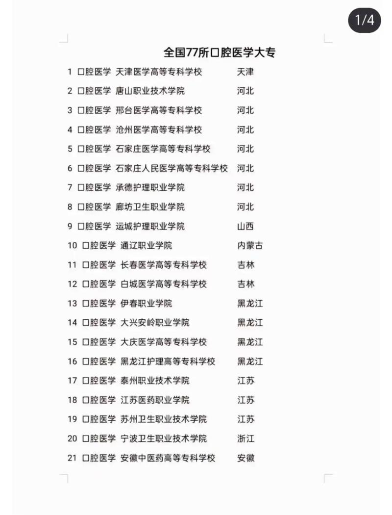 口腔医学成人的大专，口腔医学成人大专招生分数线是多少？-第3张图片-职教招生网