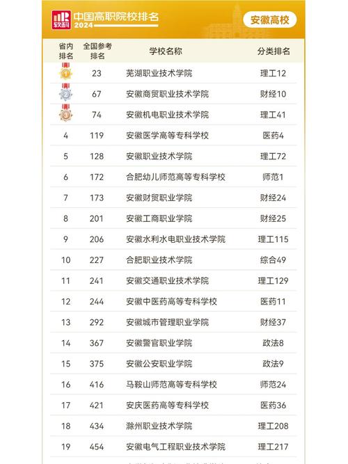口腔医学成人的大专，口腔医学成人大专招生分数线是多少？-第5张图片-职教招生网