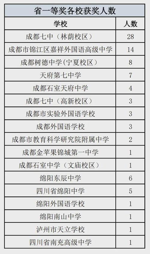 珙县中学校官方网站?珙县中学招生办电话是多少?-第5张图片-职教招生网 珙县中学校官方网站?珙县中学招生办电话是多少?-第5张图片-职教招生网