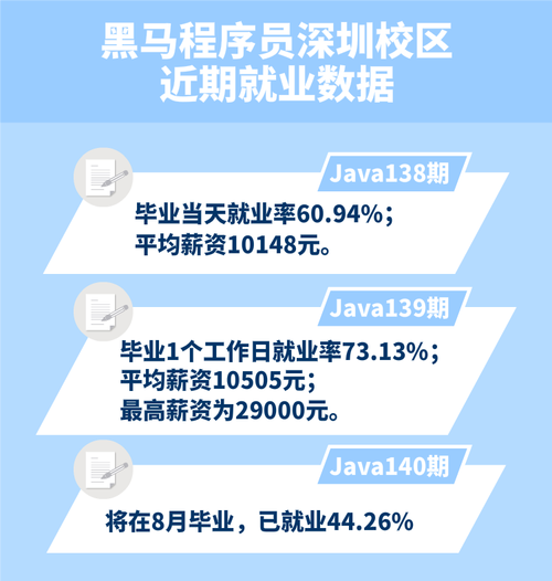 软件工程专业前景,软件工程专业前景分析?-第5张图片-职教招生网 软件工程专业前景,软件工程专业前景分析?-第5张图片-职教招生网