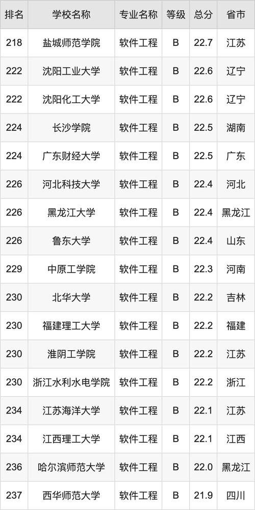 软件工程专业前景,软件工程专业前景分析?-第8张图片-职教招生网 软件工程专业前景,软件工程专业前景分析?-第8张图片-职教招生网