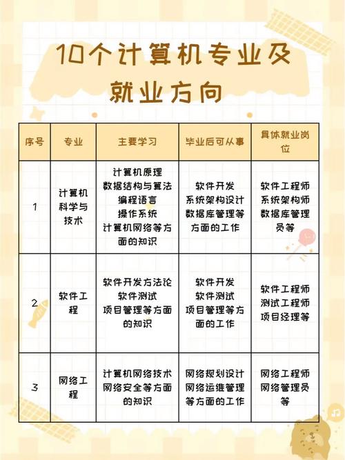 计算机网络与计算机应用的区别,计算机网络与应用是做什么的-第1张图片-职教招生网 计算机网络与计算机应用的区别,计算机网络与应用是做什么的-第1张图片-职教招生网