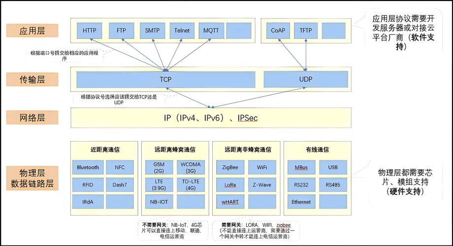 计算机网络与计算机应用的区别,计算机网络与应用是做什么的-第3张图片-职教招生网 计算机网络与计算机应用的区别,计算机网络与应用是做什么的-第3张图片-职教招生网