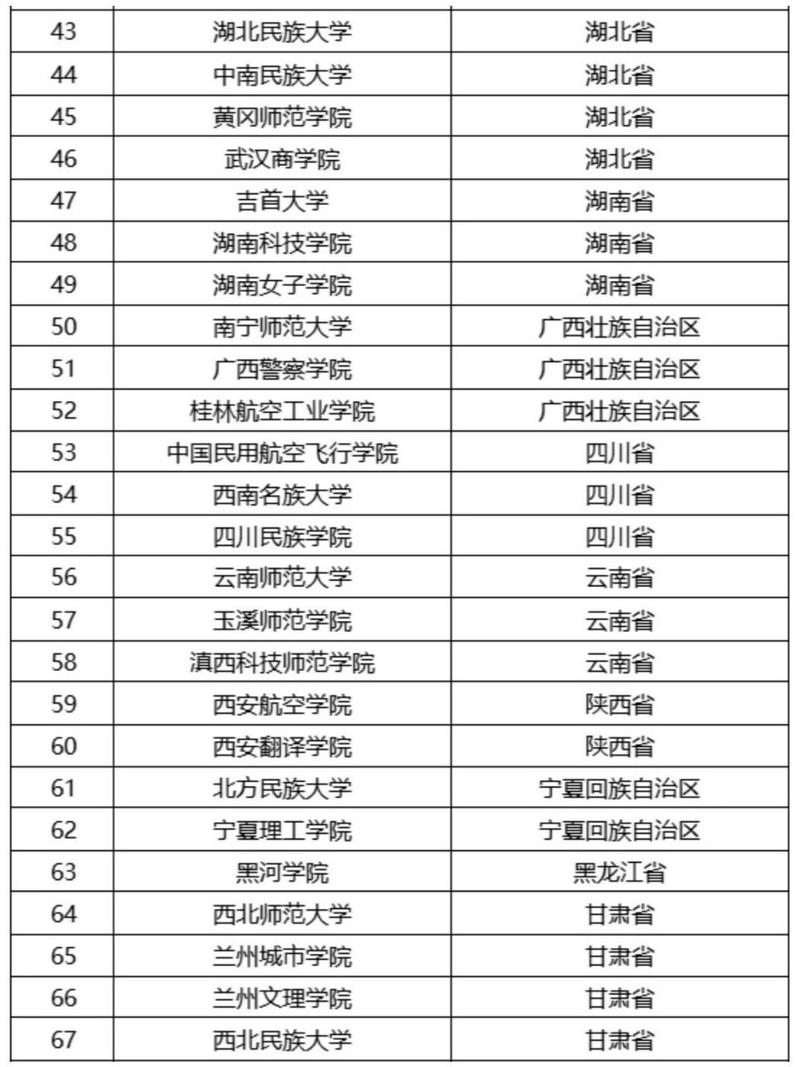 高中艺术生空乘类,高中以艺考生空乘怎么高考-第3张图片-职教招生网 高中艺术生空乘类,高中以艺考生空乘怎么高考-第3张图片-职教招生网