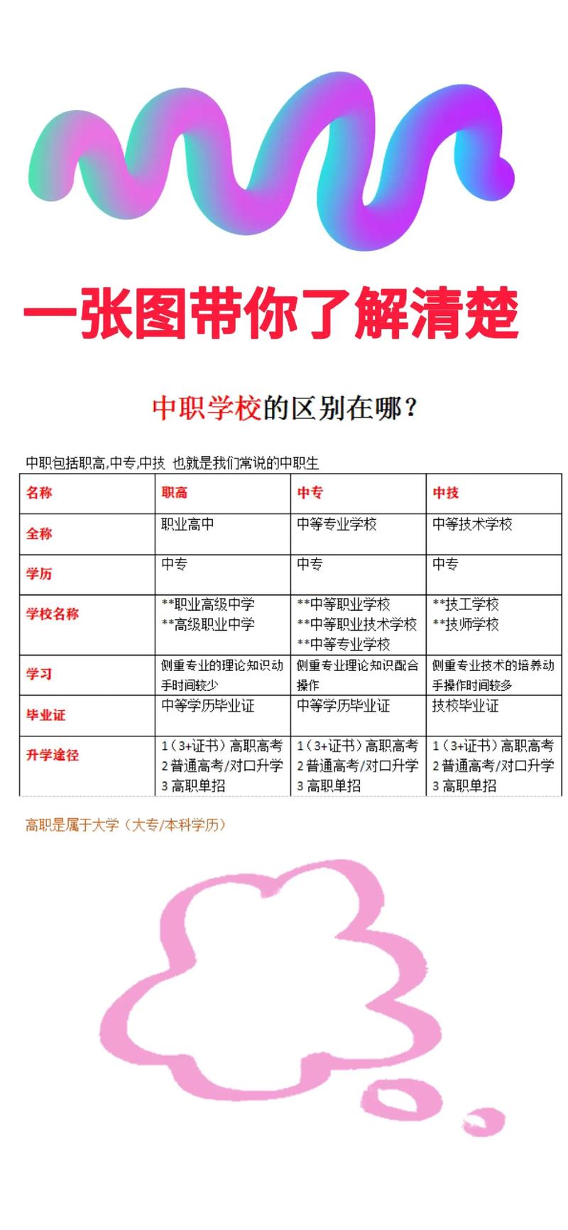 职高高铁服务专业?职高高铁乘务专业主要学什么??-第7张图片-职教招生网 职高高铁服务专业?职高高铁乘务专业主要学什么??-第7张图片-职教招生网