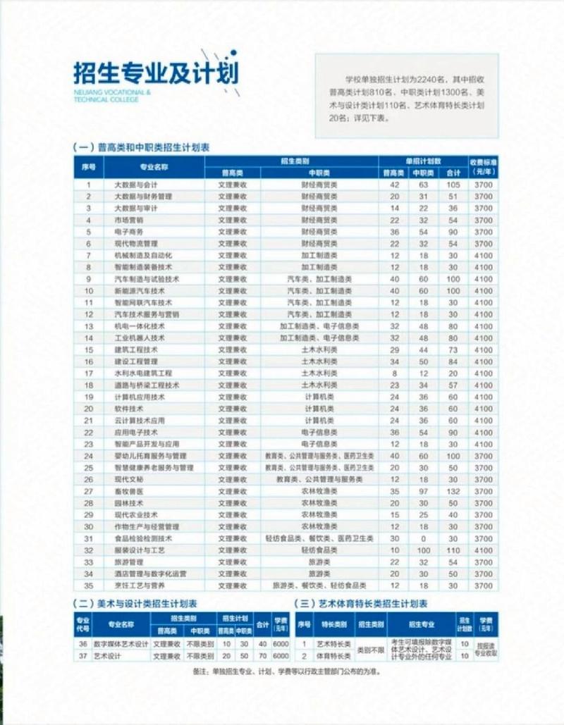 内江职业技术学院招生办电话,内江职业技术学院招生网官方网站录取查询?-第2张图片-职教招生网 内江职业技术学院招生办电话,内江职业技术学院招生网官方网站录取查询?-第2张图片-职教招生网
