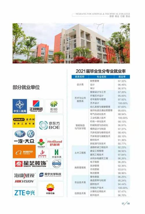 内江职业技术学院招生办电话,内江职业技术学院招生网官方网站录取查询?-第3张图片-职教招生网 内江职业技术学院招生办电话,内江职业技术学院招生网官方网站录取查询?-第3张图片-职教招生网