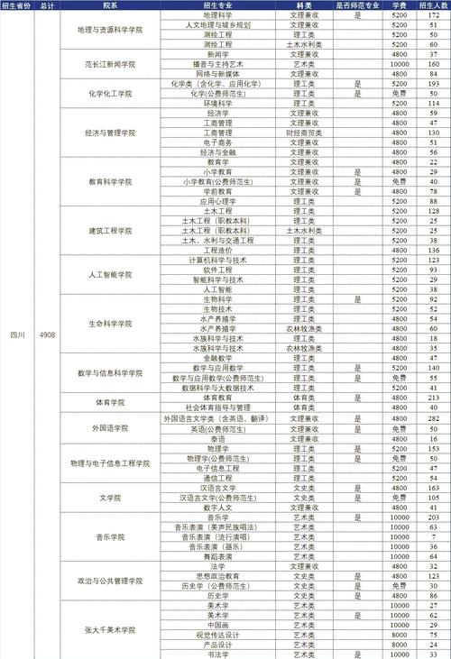 内江职业技术学院招生办电话,内江职业技术学院招生网官方网站录取查询?-第4张图片-职教招生网 内江职业技术学院招生办电话,内江职业技术学院招生网官方网站录取查询?-第4张图片-职教招生网