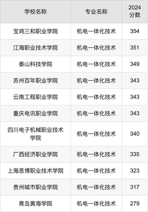 机电专业技工学校?机电工业技术学校?-第6张图片-职教招生网 机电专业技工学校?机电工业技术学校?-第6张图片-职教招生网