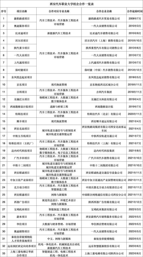 西安汽车职业技术学院专业，西安汽车职业大学专业