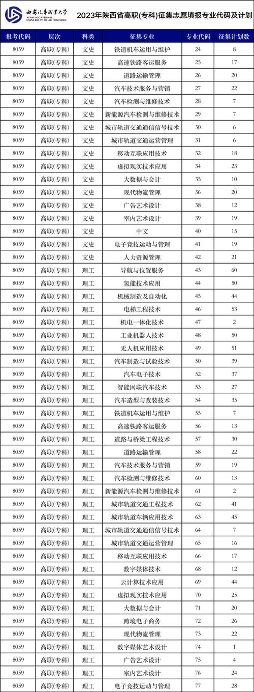 西安汽车职业技术学院专业,西安汽车职业大学专业-第2张图片-职教招生网 西安汽车职业技术学院专业,西安汽车职业大学专业-第2张图片-职教招生网