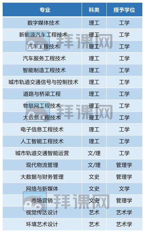 西安汽车职业技术学院专业,西安汽车职业大学专业-第3张图片-职教招生网 西安汽车职业技术学院专业,西安汽车职业大学专业-第3张图片-职教招生网