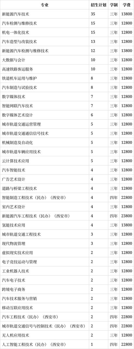西安汽车职业技术学院专业,西安汽车职业大学专业-第4张图片-职教招生网 西安汽车职业技术学院专业,西安汽车职业大学专业-第4张图片-职教招生网