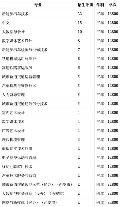 西安汽车职业技术学院专业,西安汽车职业大学专业-第5张图片-职教招生网 西安汽车职业技术学院专业,西安汽车职业大学专业-第5张图片-职教招生网