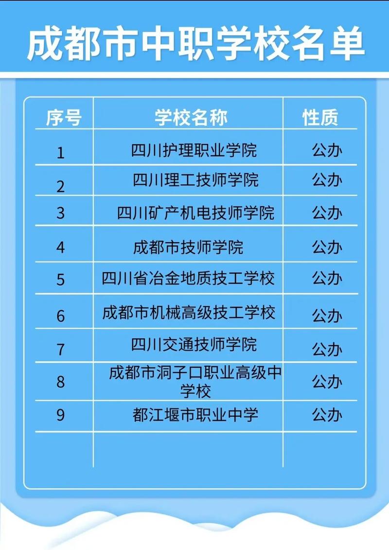 四川交通运输职业学校是公立的吗的简单介绍-第2张图片-职教招生网 四川交通运输职业学校是公立的吗的简单介绍-第2张图片-职教招生网