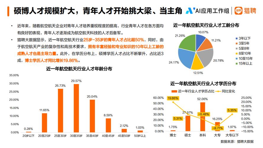 航空工程技术专业?航空工程类专业就业前景?-第1张图片-职教招生网 航空工程技术专业?航空工程类专业就业前景?-第1张图片-职教招生网