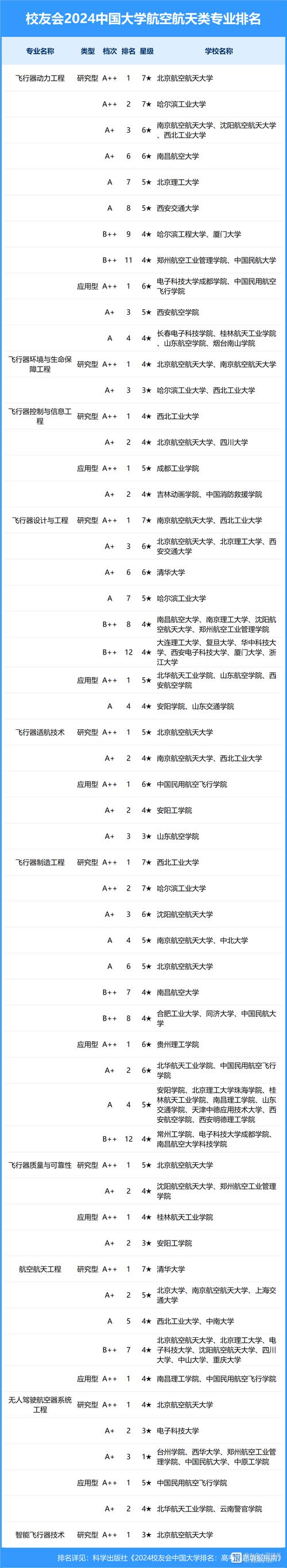 航空工程技术专业?航空工程类专业就业前景?-第4张图片-职教招生网 航空工程技术专业?航空工程类专业就业前景?-第4张图片-职教招生网