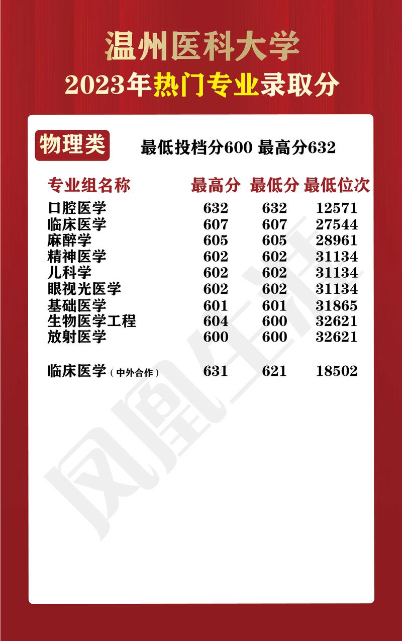 护理专业代码是多少,护理专业代码是多少专科-第3张图片-职教招生网 护理专业代码是多少,护理专业代码是多少专科-第3张图片-职教招生网