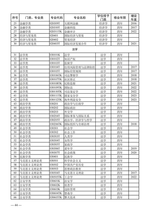 护理专业代码是多少,护理专业代码是多少专科-第4张图片-职教招生网 护理专业代码是多少,护理专业代码是多少专科-第4张图片-职教招生网