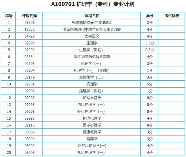 护理专业代码是多少,护理专业代码是多少专科-第5张图片-职教招生网 护理专业代码是多少,护理专业代码是多少专科-第5张图片-职教招生网