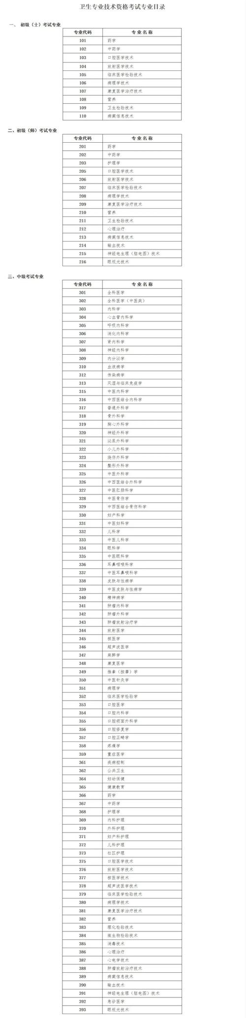 护理专业代码是多少,护理专业代码是多少专科-第6张图片-职教招生网 护理专业代码是多少,护理专业代码是多少专科-第6张图片-职教招生网
