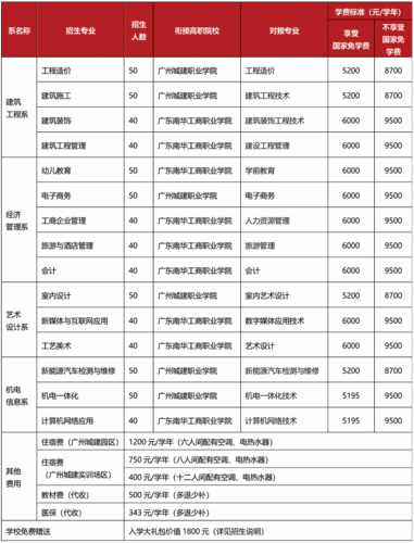 广州城建技工技术学校?广州城建技工学校百度百科?-第2张图片-职教招生网 广州城建技工技术学校?广州城建技工学校百度百科?-第2张图片-职教招生网