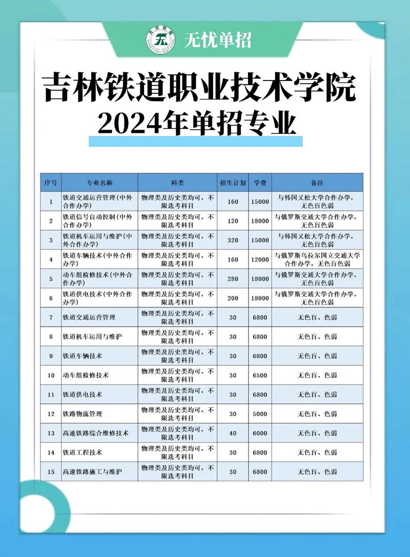 锦州铁路运输学校专业,锦州铁路运输学校招生简章?-第3张图片-职教招生网 锦州铁路运输学校专业,锦州铁路运输学校招生简章?-第3张图片-职教招生网