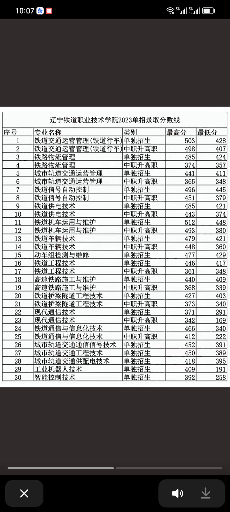 锦州铁路运输学校专业,锦州铁路运输学校招生简章?-第4张图片-职教招生网 锦州铁路运输学校专业,锦州铁路运输学校招生简章?-第4张图片-职教招生网