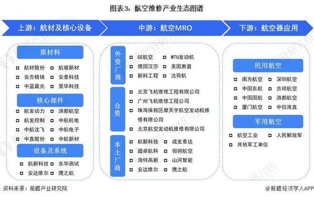 航空机务维修专业怎么样,航空公司的机务和机务维修有什么区别?-第1张图片-职教招生网 航空机务维修专业怎么样,航空公司的机务和机务维修有什么区别?-第1张图片-职教招生网