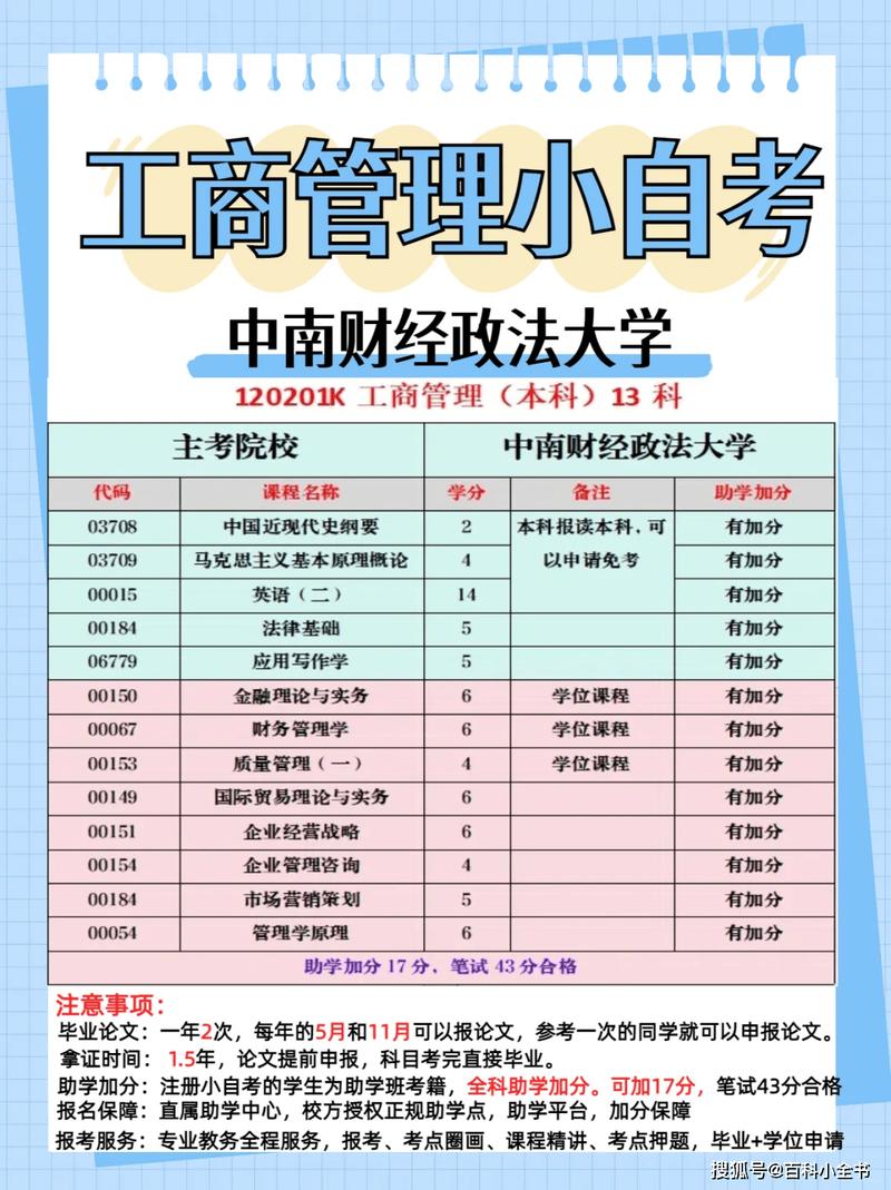 工商企业管理什么专业的简单介绍-第5张图片-职教招生网 工商企业管理什么专业的简单介绍-第5张图片-职教招生网