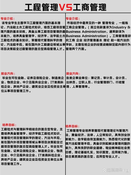 工商企业管理什么专业的简单介绍-第4张图片-职教招生网 工商企业管理什么专业的简单介绍-第4张图片-职教招生网