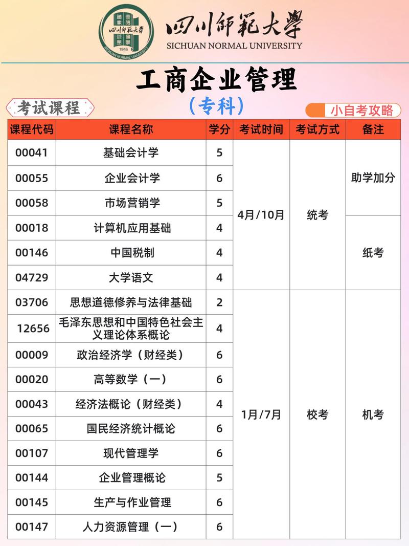 工商企业管理什么专业的简单介绍-第6张图片-职教招生网 工商企业管理什么专业的简单介绍-第6张图片-职教招生网