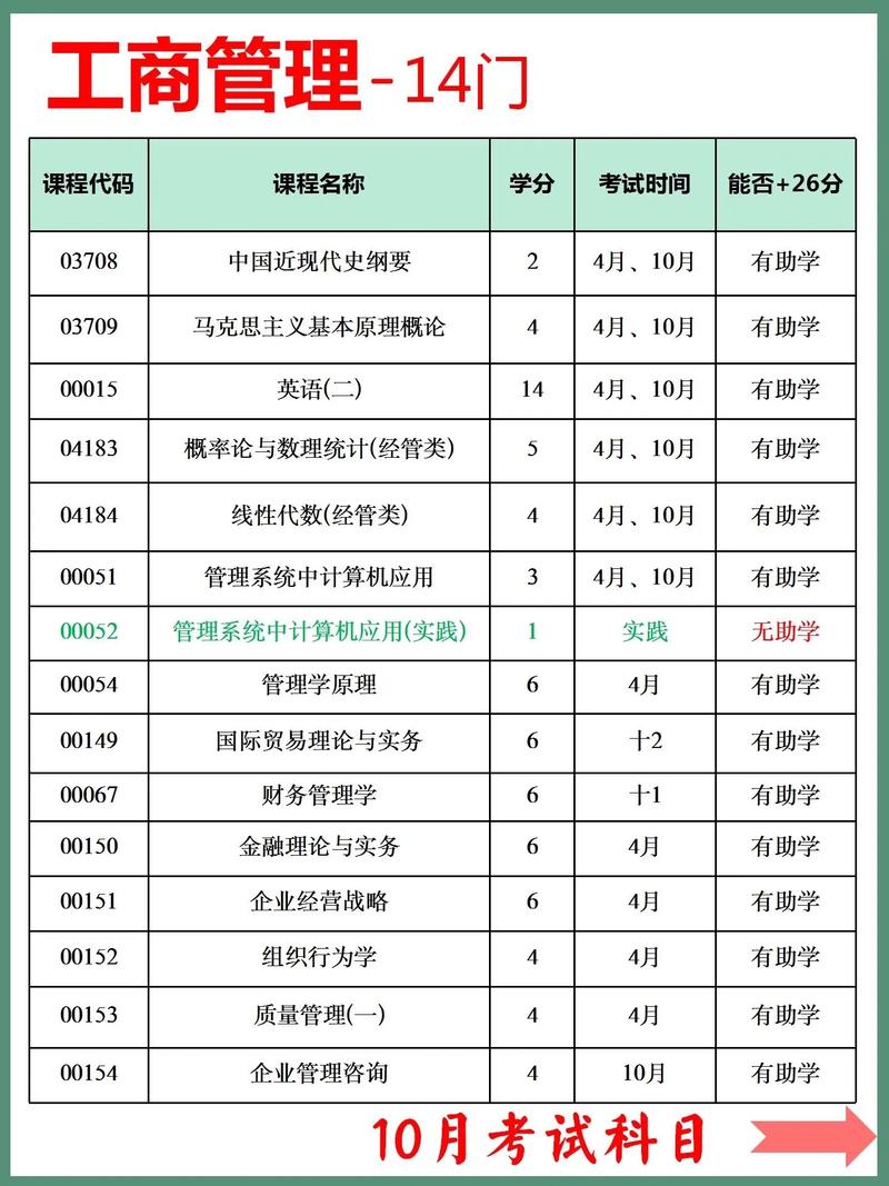 工商企业管理什么专业的简单介绍-第7张图片-职教招生网 工商企业管理什么专业的简单介绍-第7张图片-职教招生网