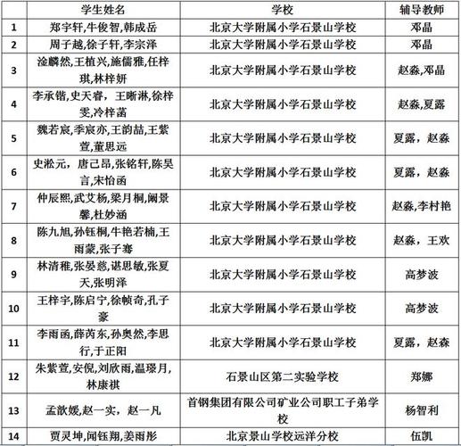 景山高中北京市排名?北京景山高中是重点吗?-第3张图片-职教招生网 景山高中北京市排名?北京景山高中是重点吗?-第3张图片-职教招生网
