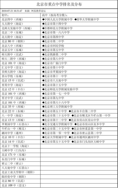 景山高中北京市排名?北京景山高中是重点吗?-第5张图片-职教招生网 景山高中北京市排名?北京景山高中是重点吗?-第5张图片-职教招生网