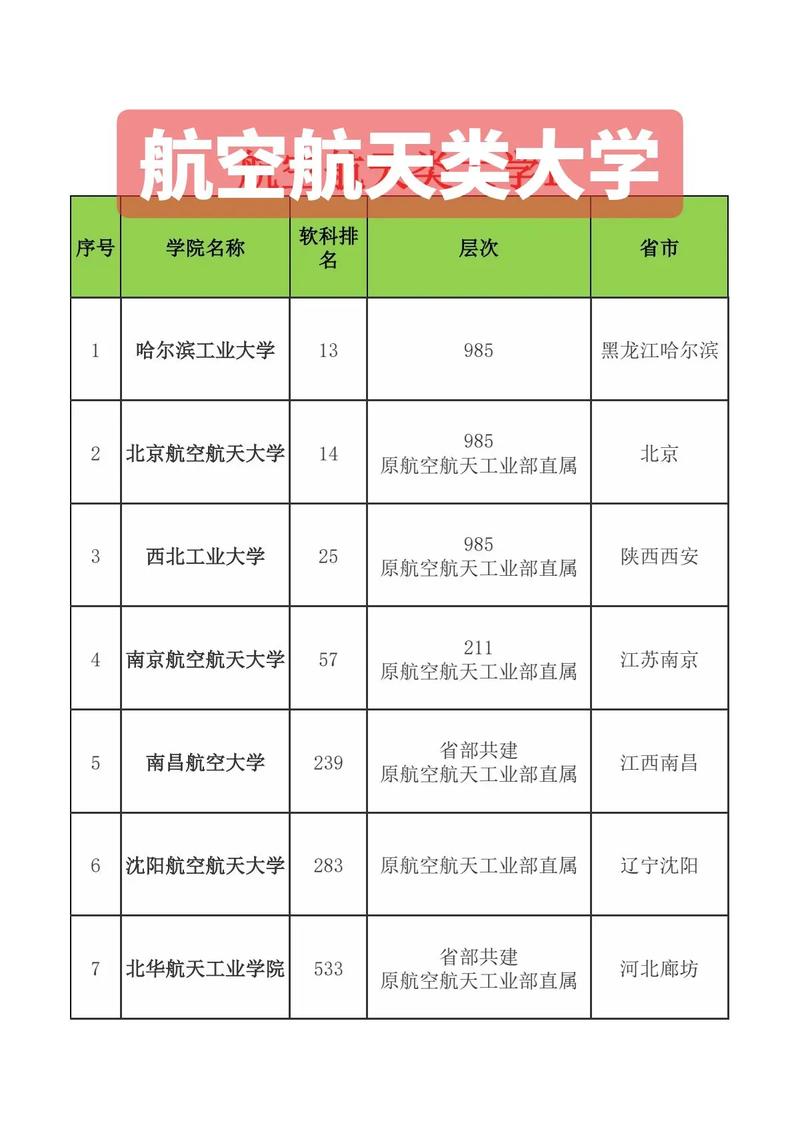 民航运输的专科学校，民航运输专业招生条件？