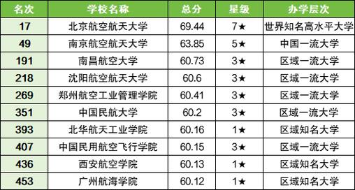 民航运输的专科学校,民航运输专业招生条件?-第2张图片-职教招生网 民航运输的专科学校,民航运输专业招生条件?-第2张图片-职教招生网