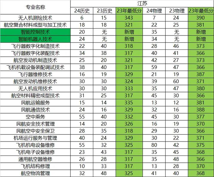 民航运输的专科学校,民航运输专业招生条件?-第4张图片-职教招生网 民航运输的专科学校,民航运输专业招生条件?-第4张图片-职教招生网