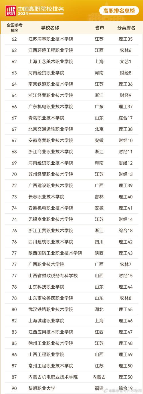 民航运输的专科学校,民航运输专业招生条件?-第5张图片-职教招生网 民航运输的专科学校,民航运输专业招生条件?-第5张图片-职教招生网