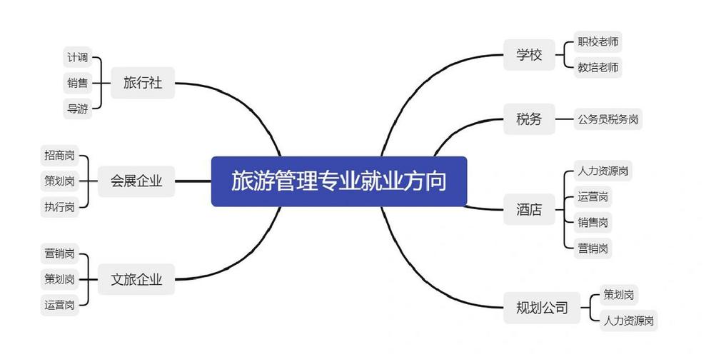 旅游管理专业就业前景,旅游管理专业就业前景视频-第2张图片-职教招生网 旅游管理专业就业前景,旅游管理专业就业前景视频-第2张图片-职教招生网