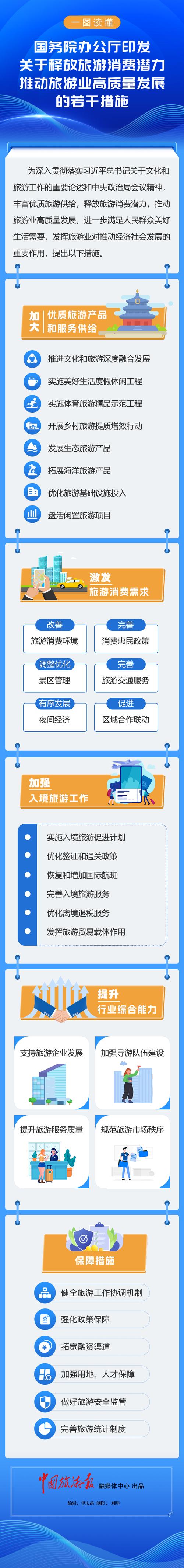 旅游管理专业就业前景，旅游管理专业就业前景视频
