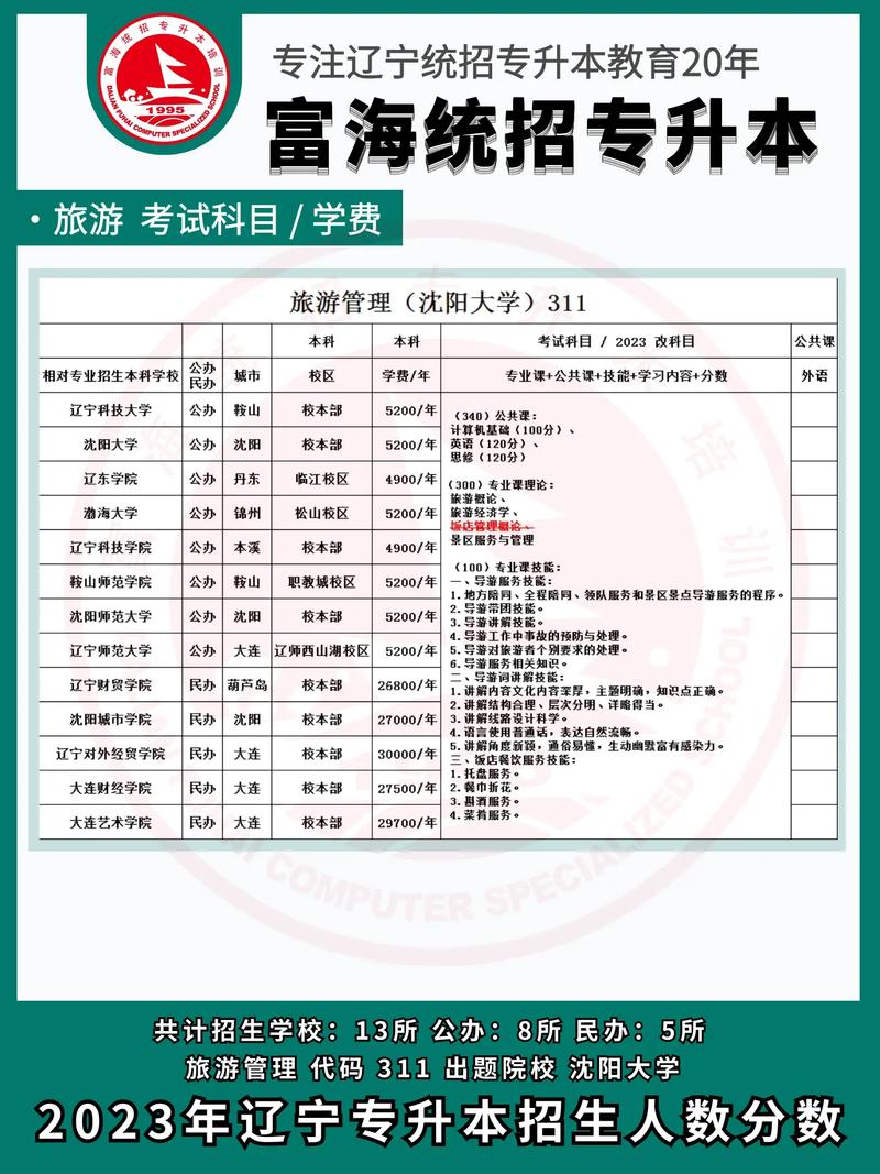 旅游管理专业就业前景,旅游管理专业就业前景视频-第4张图片-职教招生网 旅游管理专业就业前景,旅游管理专业就业前景视频-第4张图片-职教招生网